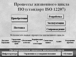 гост р исо мэк 12207