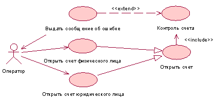 Доклад по теме Новый способ выполнения работы - телерабочий